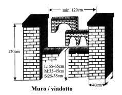 muro